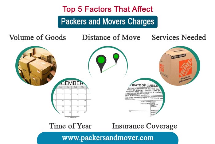 haldwani-movers-charges-affecting-factors