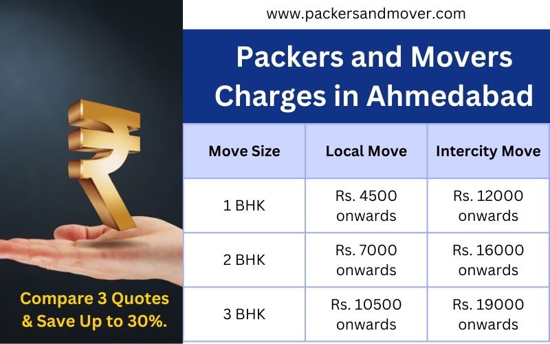 packers-movers-charges-in-ahmedabad
