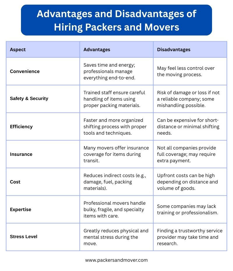 advantages-disadvantages-of-movers