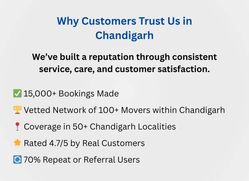 why-us-for-movers-in-chandigarh